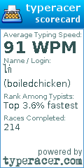 Scorecard for user boiledchicken