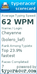 Scorecard for user bolero_lief