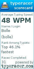 Scorecard for user bolle