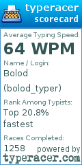 Scorecard for user bolod_typer