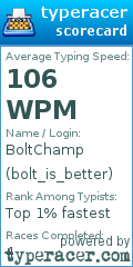 Scorecard for user bolt_is_better