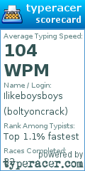 Scorecard for user boltyoncrack