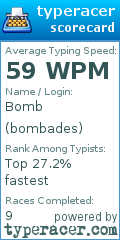 Scorecard for user bombades