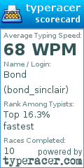 Scorecard for user bond_sinclair