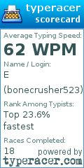 Scorecard for user bonecrusher523