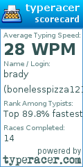 Scorecard for user bonelesspizza1212
