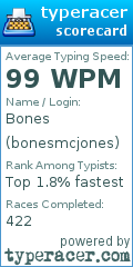 Scorecard for user bonesmcjones