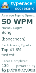 Scorecard for user bongchoch