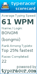 Scorecard for user bongmii