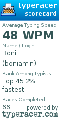 Scorecard for user boniamin