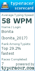 Scorecard for user bonita_2017
