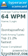Scorecard for user bonitajosefina