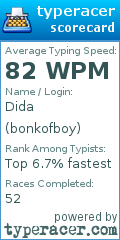 Scorecard for user bonkofboy