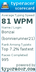 Scorecard for user bonnierunner21