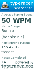 Scorecard for user bonniminie