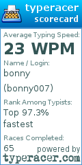 Scorecard for user bonny007