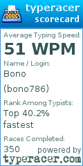 Scorecard for user bono786