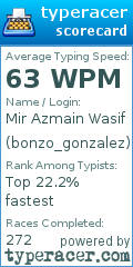 Scorecard for user bonzo_gonzalez