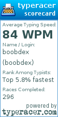 Scorecard for user boobdex