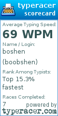 Scorecard for user boobshen