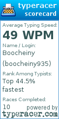 Scorecard for user boocheiny935