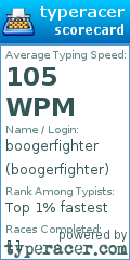 Scorecard for user boogerfighter