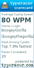 Scorecard for user boogeythegorilla