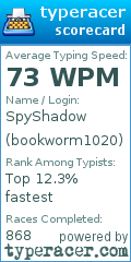 Scorecard for user bookworm1020