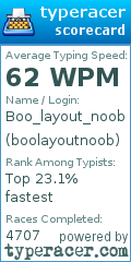 Scorecard for user boolayoutnoob