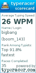Scorecard for user boom_143