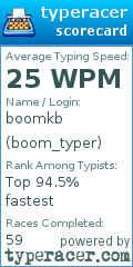 Scorecard for user boom_typer