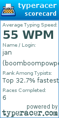 Scorecard for user boomboompowpow