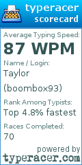 Scorecard for user boombox93