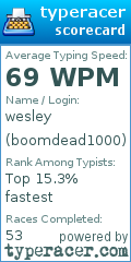 Scorecard for user boomdead1000