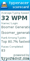 Scorecard for user boomer_generation