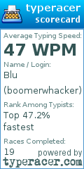 Scorecard for user boomerwhacker