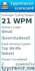 Scorecard for user boomitzdiesel