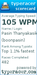 Scorecard for user boonpasin