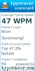 Scorecard for user boonxiong