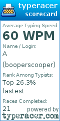 Scorecard for user booperscooper