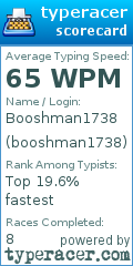 Scorecard for user booshman1738