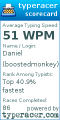 Scorecard for user boostedmonkey