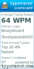 Scorecard for user bootywizard420