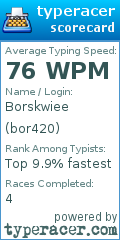 Scorecard for user bor420