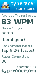 Scorecard for user borahgear