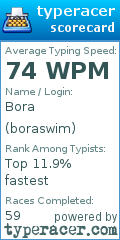 Scorecard for user boraswim