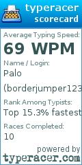Scorecard for user borderjumper123