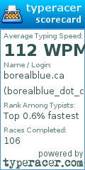 Scorecard for user borealblue_dot_ca