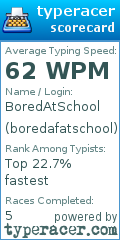 Scorecard for user boredafatschool
