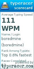 Scorecard for user boredmine